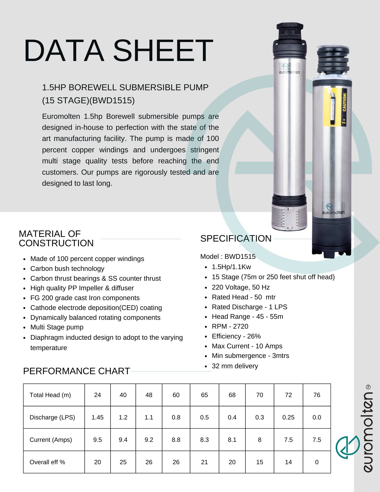 Euromolten 1.5hp 15 stage borewell pumpset