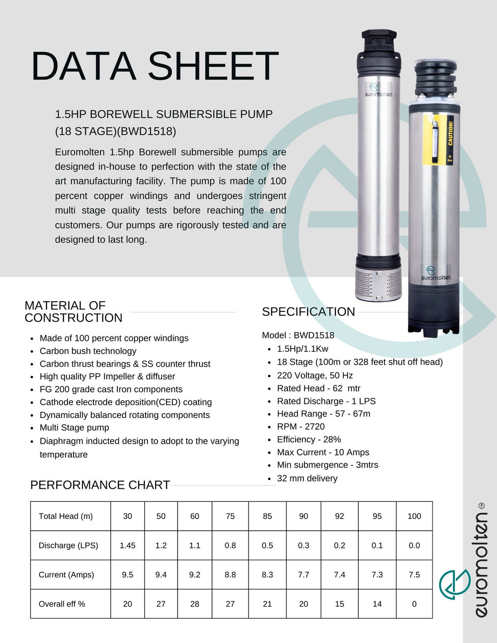 Euromolten 1.5hp 18 stage borewell pump