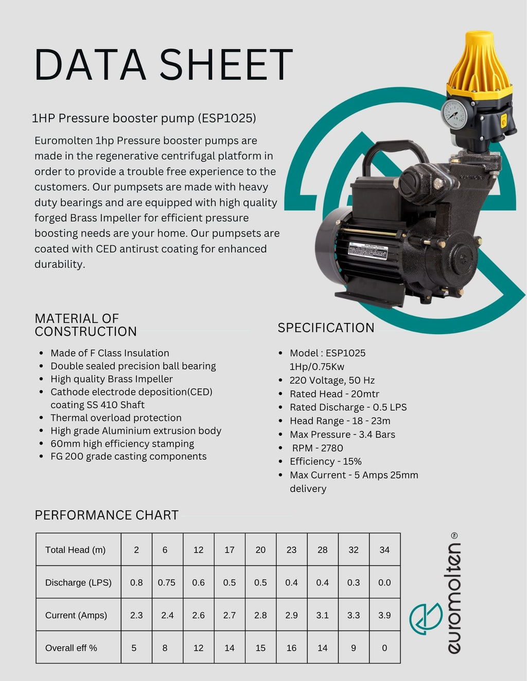 1hp Pressure pump datasheet