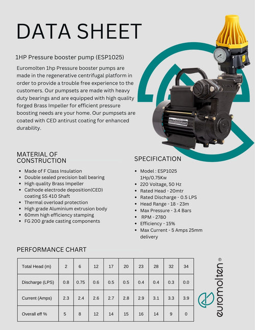 1hp Pressure pump datasheet
