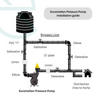 1hp Pressure pump Installation