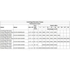1Hp centrifugal monobloc water pumps performance chart